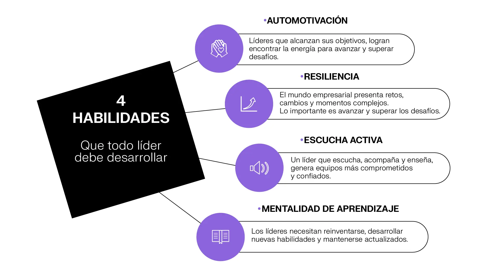 Habilidades de liderazgo: automotivación, resiliencia, escucha activa y mentalidad de aprendizaje