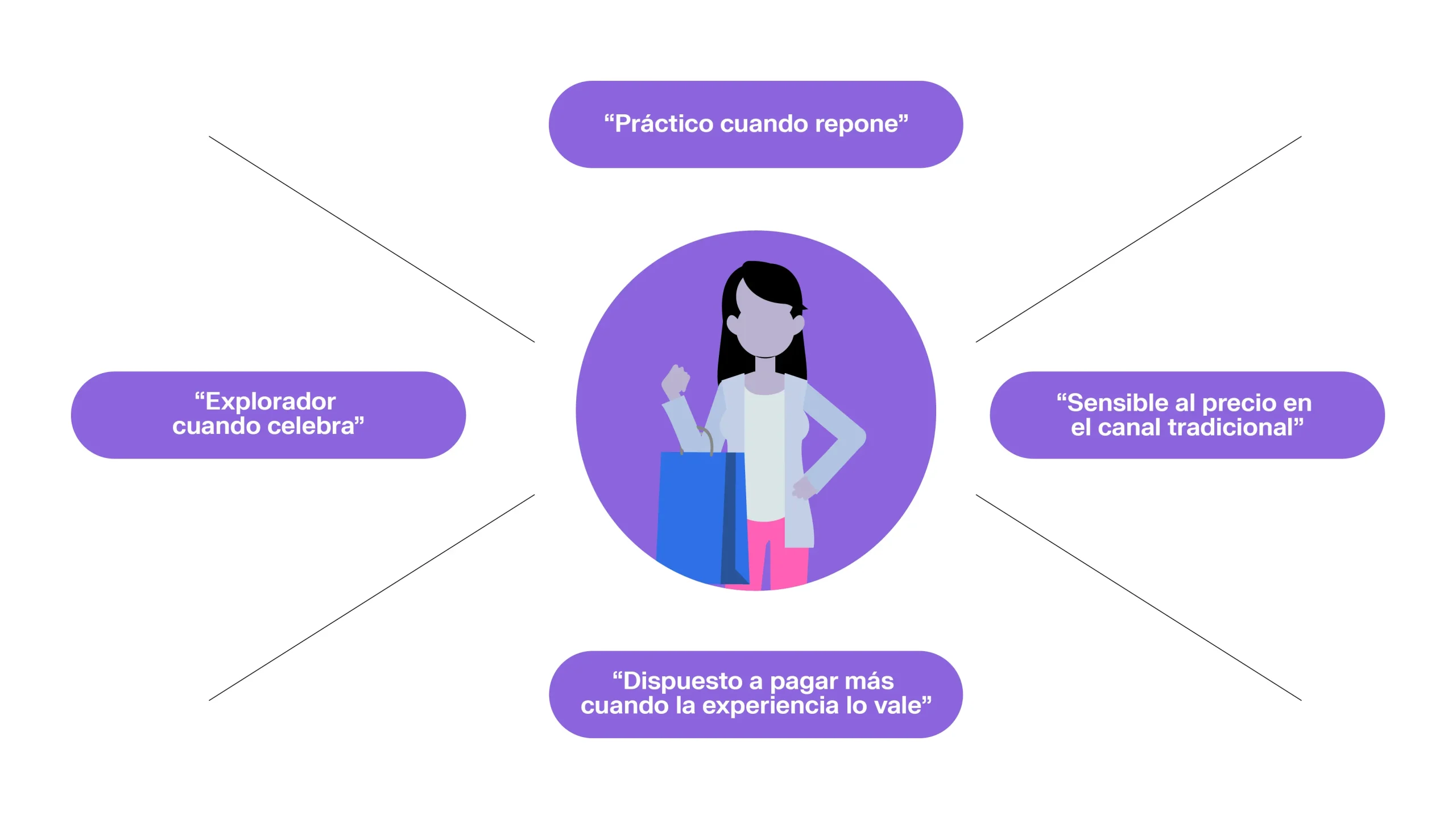 Procesos comerciales optimizados con inteligencia artificial